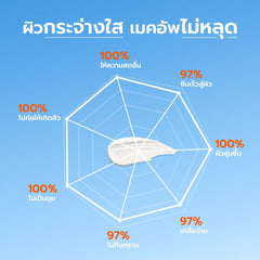 LINE_ALBUM_Essence Sunscreen Product_230511_1