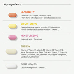 03_Key Ingredients